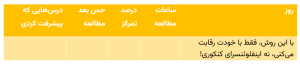 جدول کنترل اضطراب