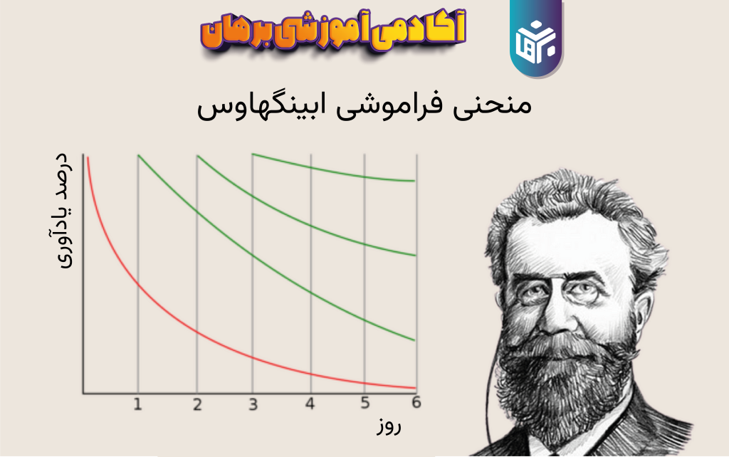 روش تورق سریع